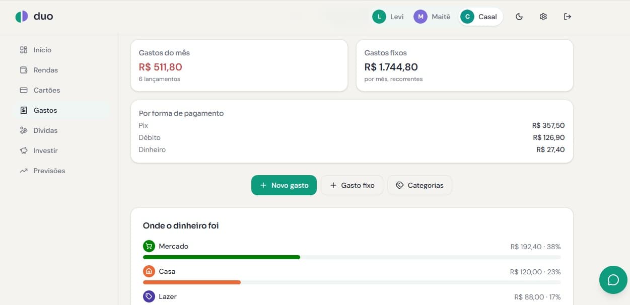 Cada gasto no lugar dele
