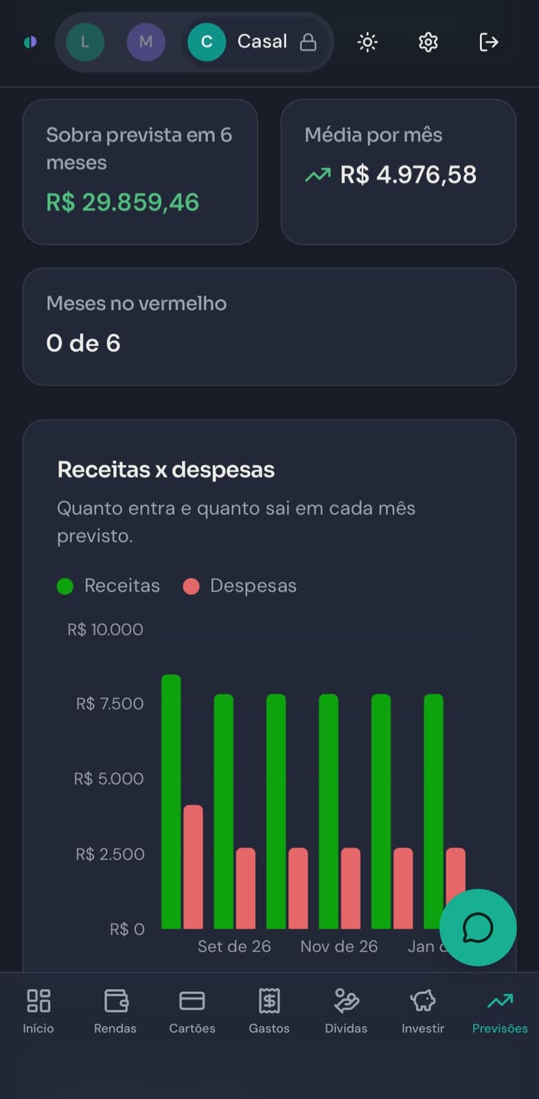 Os próximos 6 meses, antes de eles chegarem