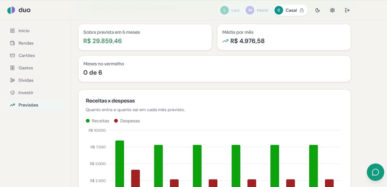 Os próximos 6 meses, antes de eles chegarem